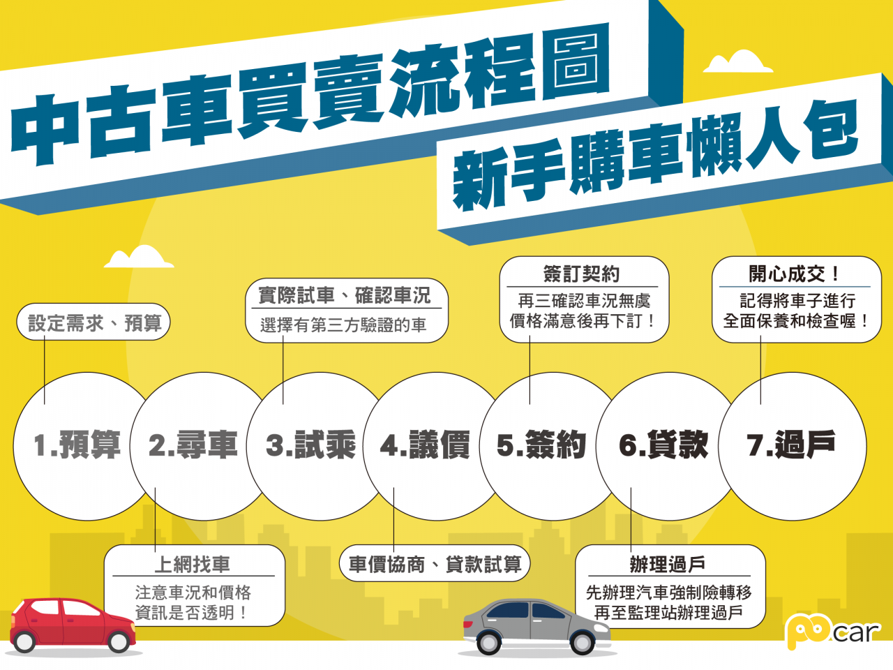 中古車買賣交易流程懶人包 新手購車需要注意這些地方 Pocar