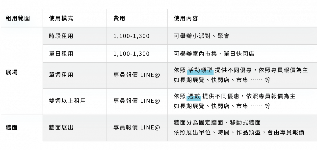 時段租用,單日租用,單週租用,雙週以上租用,展出單位 1-10,派對,聚會,室內市集,快閃店,牆面