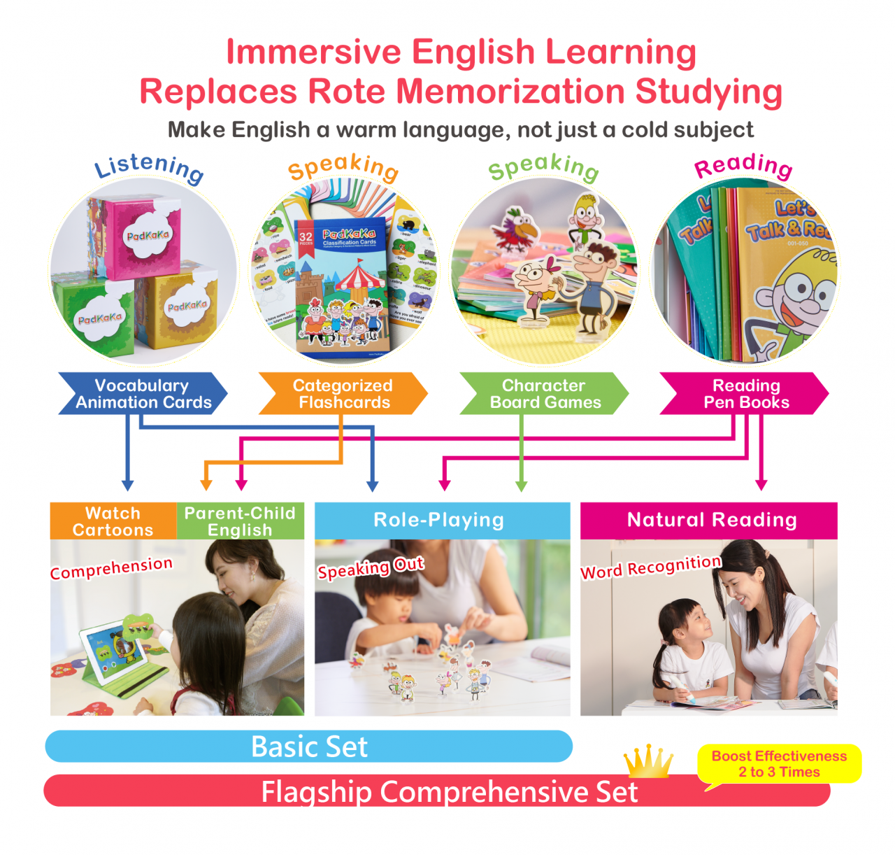 PadKaKa結合孩子最喜愛的卡片及卡通，讓孩子在玩中學習 PadKaKa的英文單字卡通，專為英語非母語的孩子所設計，讓孩子在生動、有趣的情境中學習，學習英文這件事，不再是被動，而是主動；不再是課程，而是玩樂。