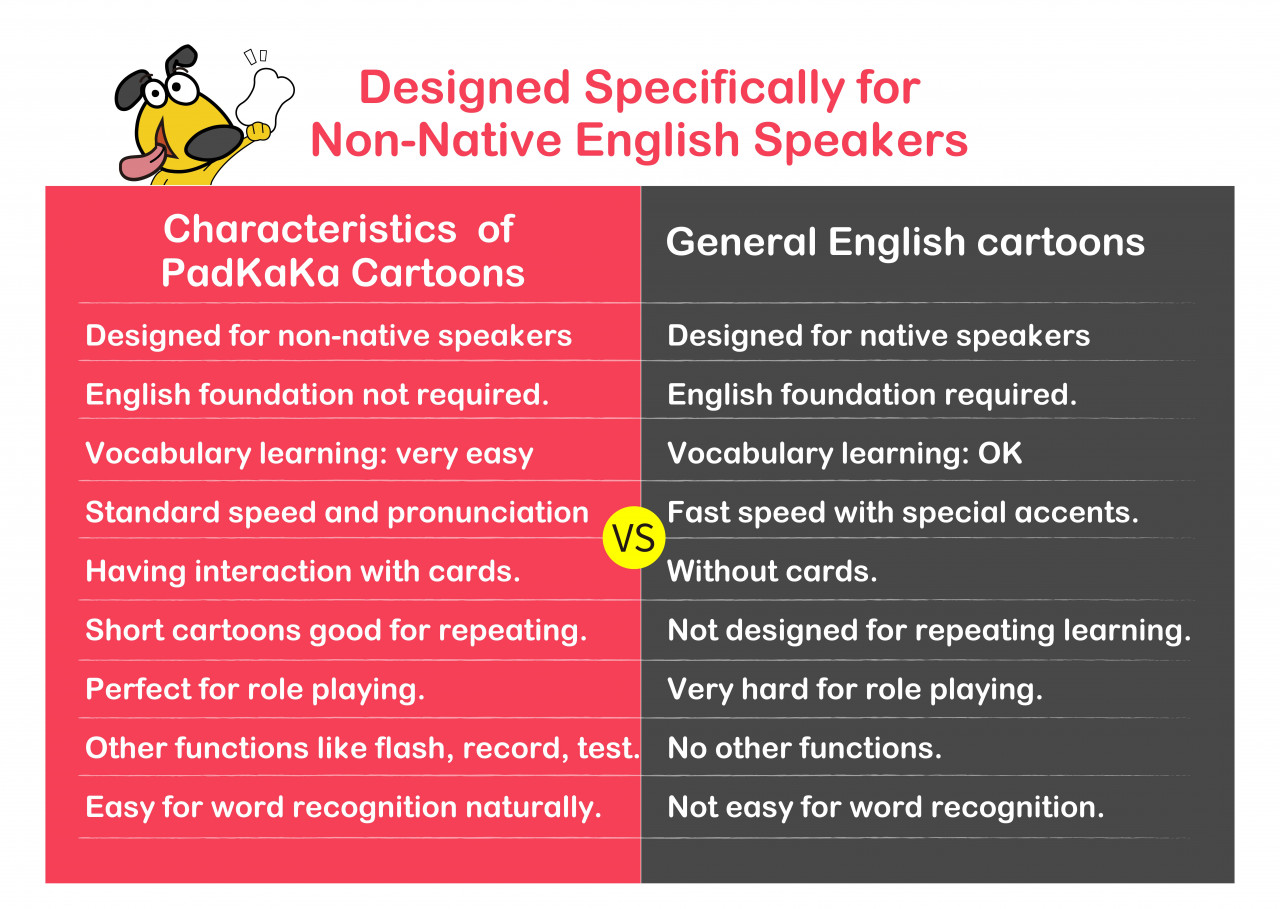 PadKaKa結合孩子最喜愛的卡片及卡通，讓孩子在玩中學習 PadKaKa的英文單字卡通，專為英語非母語的孩子所設計，讓孩子在生動、有趣的情境中學習，學習英文這件事，不再是被動，而是主動；不再是課程，而是玩樂。