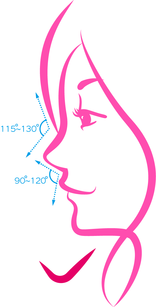 最自然完美的角度