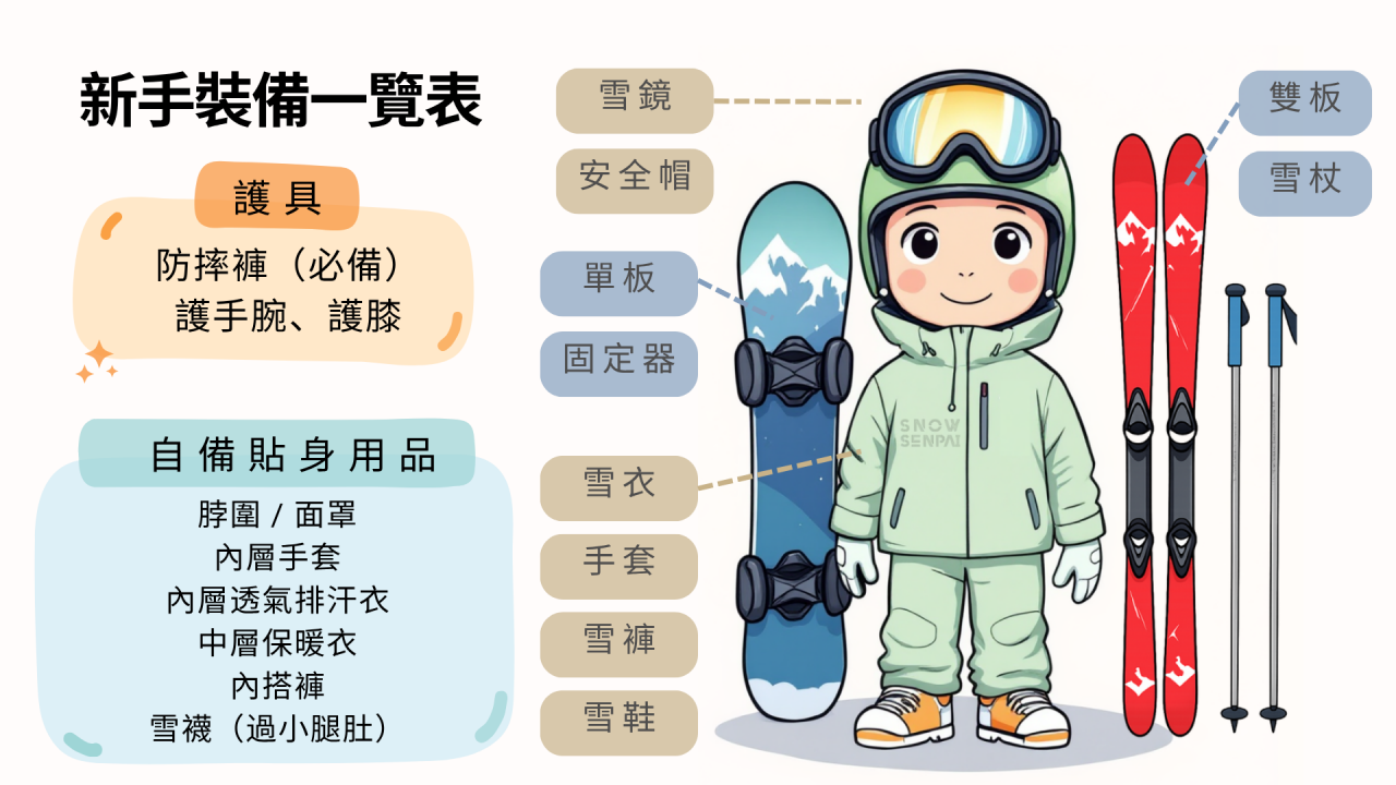 新手滑雪必備裝備