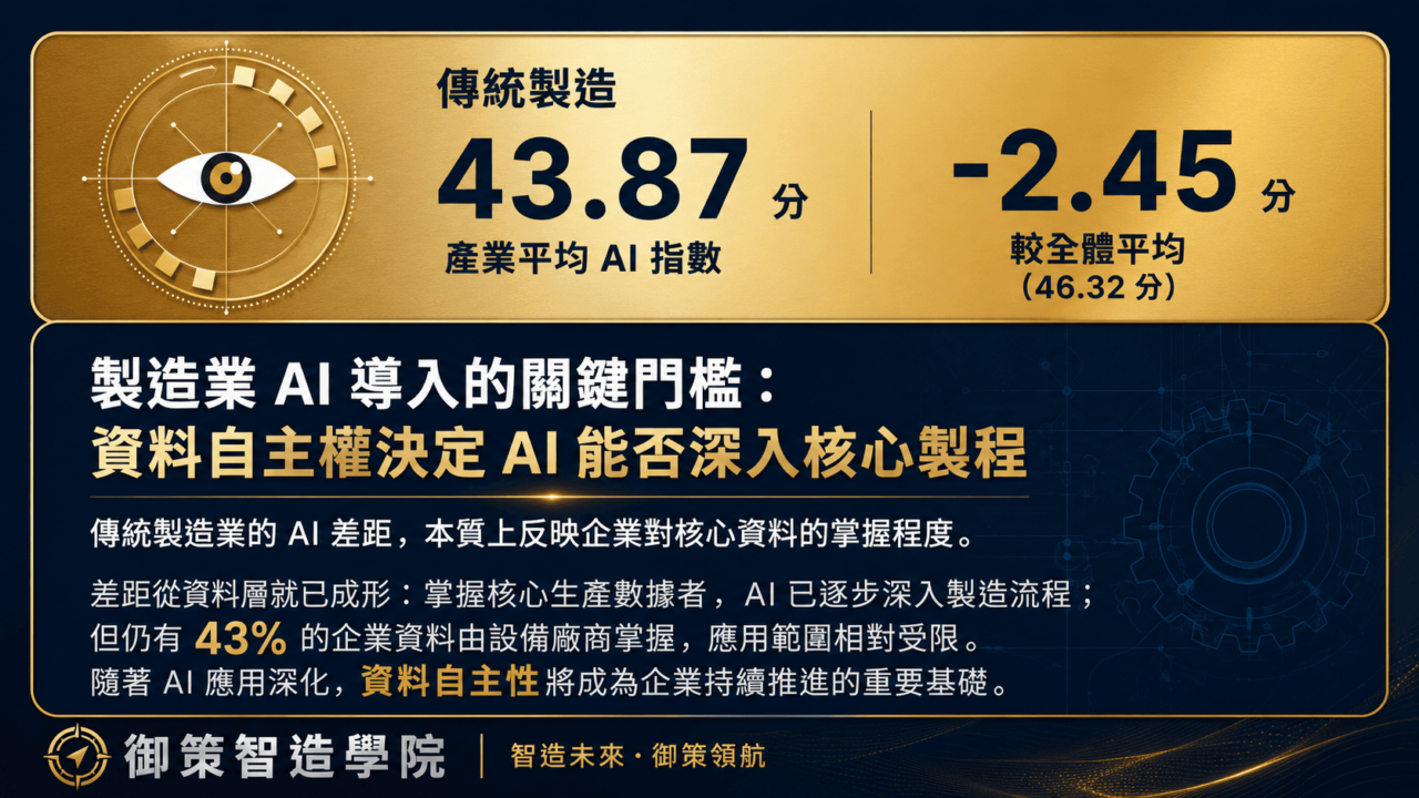 製造業 AI 導入的關鍵門檻：資料自主權決定 AI 能否深入核心製程
