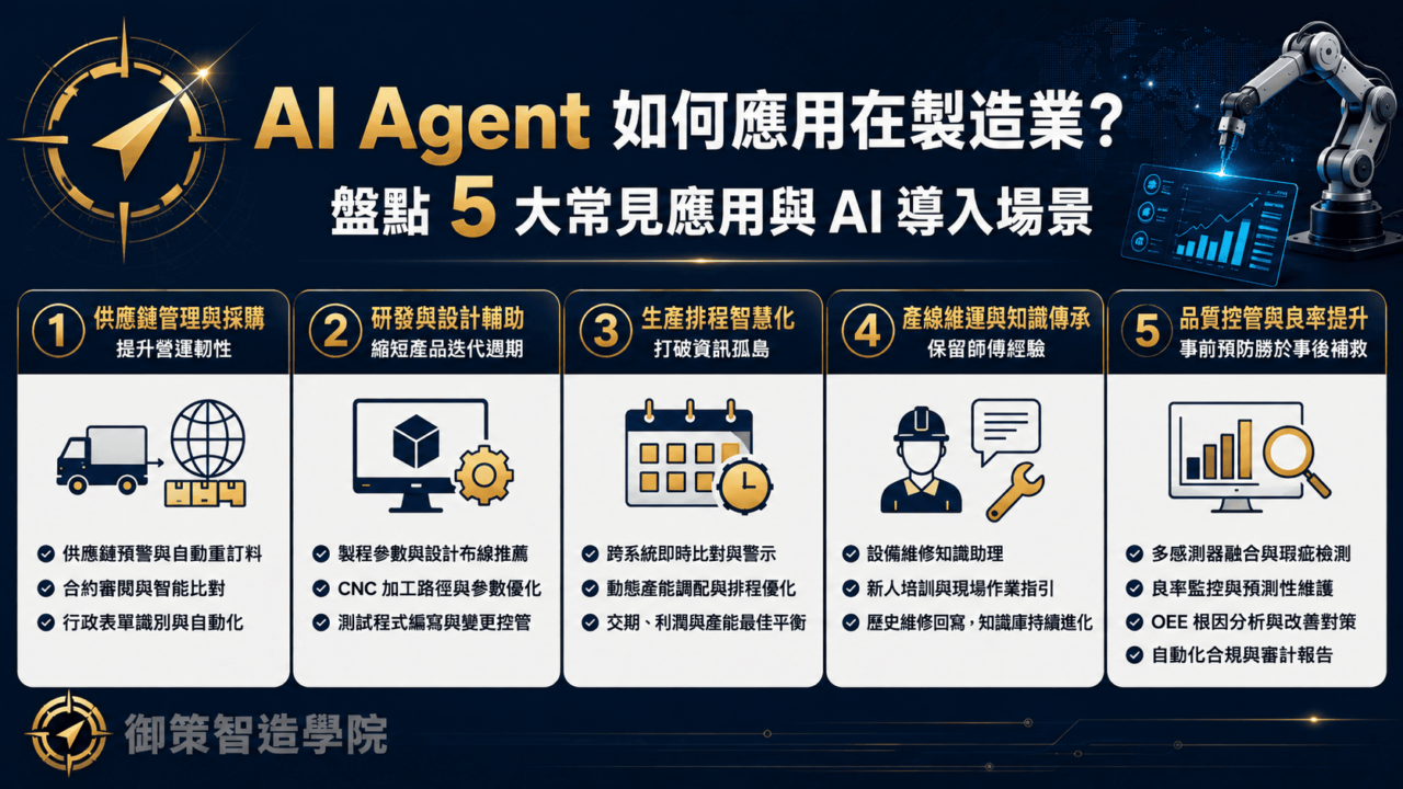 AI Agent 如何應用在製造業？盤點 5 大常見應用與 AI 導入場景
