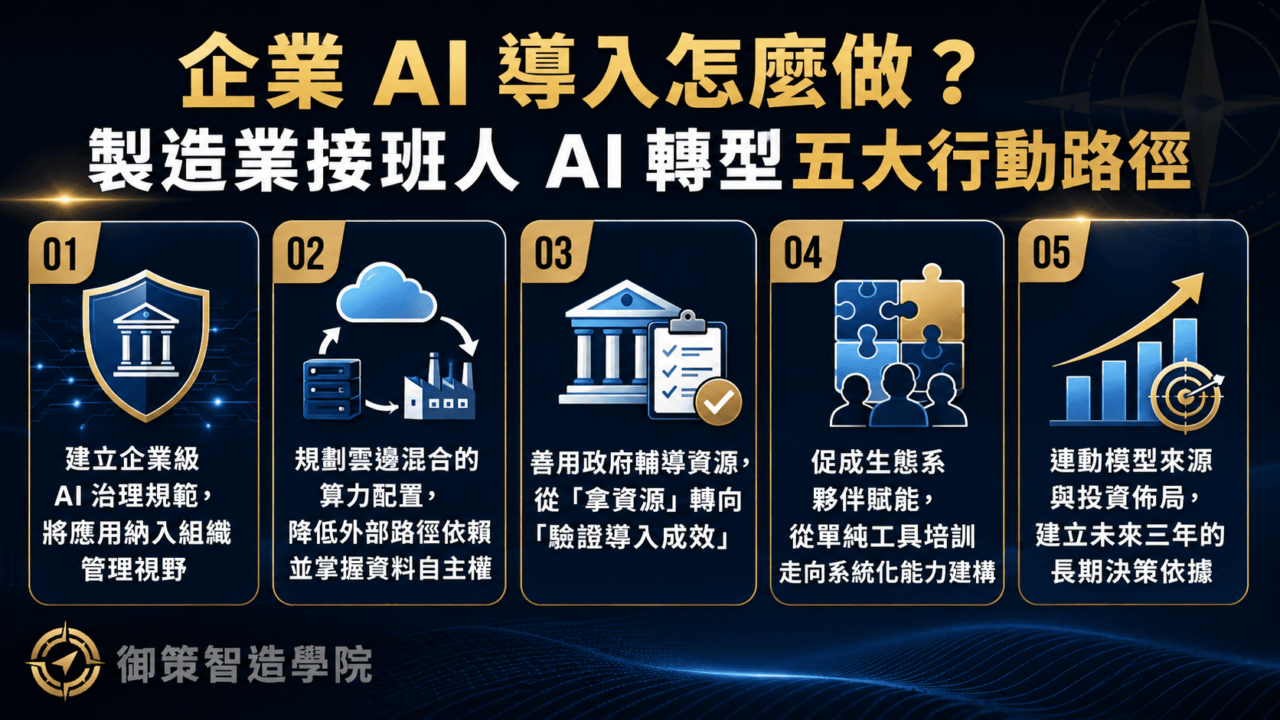 企業 AI 導入怎麼做？製造業接班人 AI 轉型五大行動路徑