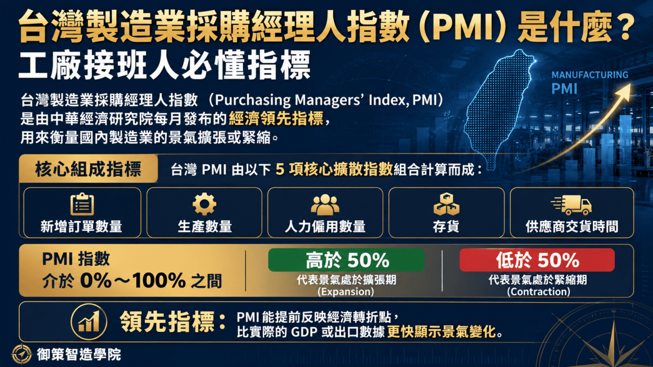 台灣製造業採購經理人指數(PMI)是什麼?