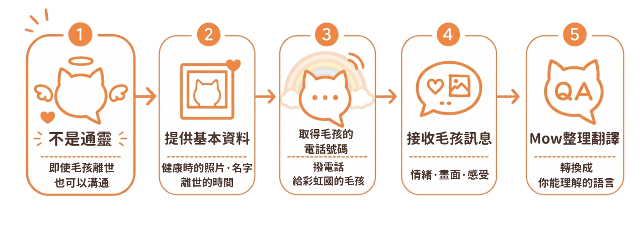 (點擊放大)