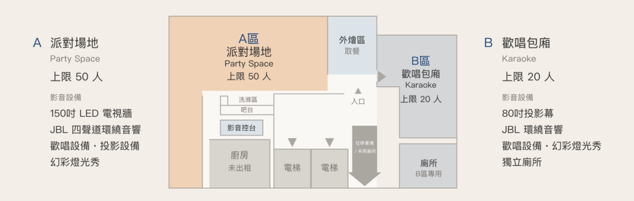 中清館空間配置：A區派對場地、B區歡唱包廂、開放外燴區、廚房、電梯及出入口動線