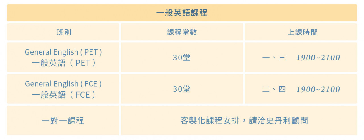 課程介紹 一般英文課程 Ge 史丹利英語學院